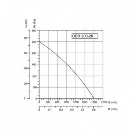 BVN-VENTILATOR OBR 200M-2K - Img 4