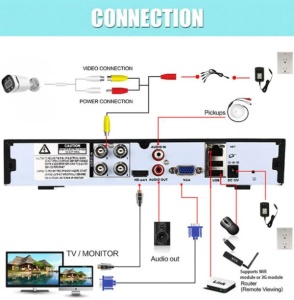 CAM-AHD2MP-PAU60 GMB BULLET kamera 2 mpix B/W 30M IR LED 4 In 1, AHD/TVI/CVI/CVBS, IP66, 2.8m - Img 3