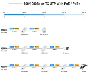 Cudy POE10 * 30W Gigabit PoE+ Injector, 802.3at/802.3af Standard, Data and Power 100 Meters (2665) - Img 1