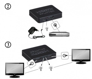 DSP-2PH4-03 Gembird HDMI spliter aktivni, 1 na 2 port-a