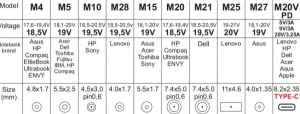 NPA-AC7D **Gembird univerzalni laptop punjac AC 65W sa Tip-C + QC3.0 mob. brzi punjac 3A, auto(1640) - Img 2