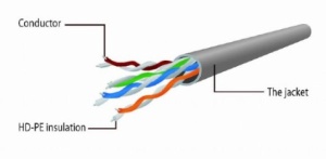 PP6U-0.5M Gembird Mrezni kabl, CAT6 UTP Patch cord 0.5m grey