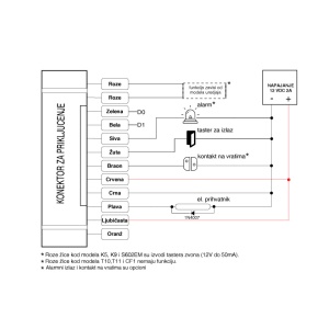 Teh-tel RFID èitaè/šifrator S602EM sa silikonskom tastaturom - Img 2