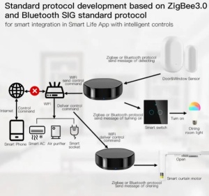 ZIGBEE-GATEWAY-GW008 Gembird Tuya Zigbee Smart Gateway hub 3in1 multimodalni IR daljinski Glasovna - Img 1