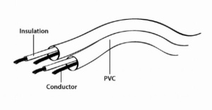 CCA-458-1.5M Gembird 3.5mm stereo plug to 2 phono plugs audio kabl 1.5m A - Img 3