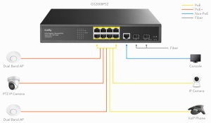 Cudy GS2008S2 8-Port 8-GbE 2-SFP L2 Managed Gigabit Switch - Img 2