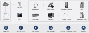 Cudy IR04_EU,4G LTE Cat 4 N300 Industrial Wi-Fi Router,4G Cat. 4 with Max 150 Mbps DL,300 Mbps Wi-Fi - Img 3