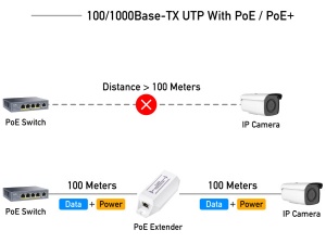 Cudy POE10 * 30W Gigabit PoE+ Injector, 802.3at/802.3af Standard, Data and Power 100 Meters (2665) - Img 2