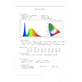 LED PANEL U/Z KNS1-06W 6500K - Img 4