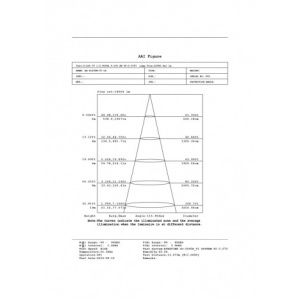 LED REFLEKTOR BREE 200W SLIM-IP65 - Img 2