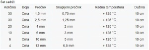 ME-100B set CRNI 6 termoskupljajucih buzira 1,5-13 10cm - Img 2