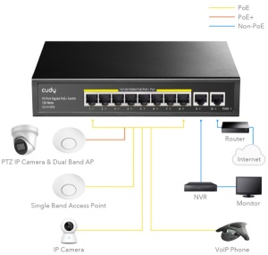 Cudy GS1010PE 8-Port Gbit PoE+ Switch with 2 Gbit Uplink Ports 120W, steel case - Img 2