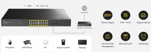 Cudy GS1016EPS2 V1.0 Switch 16× GbE with 802.3at/af Mode A PoE 2× 1.25G SFP 200W Power Supply - Img 3
