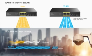 Cudy GS2008S2 8-Port Layer 2 Managed Gigabit Switch with 2 Gigabit SFP Slots - Img 3