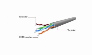 LAN UTP-kabl patch Cablexpert PP6U-2M Cat6 2m - Img 3