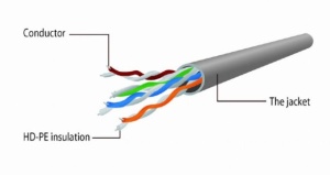 PP12-2M/V Gembird Mrezni kabl, CAT5e UTP Patch cord 2m purple - Img 2