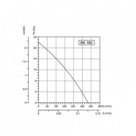 BVN-VENTILATOR BK 160 AC - Img 4