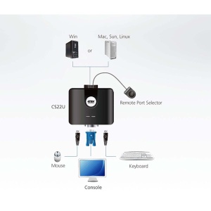 CS22U-AT ATEN 2-port USB KVM switch sa kablovima - Img 2