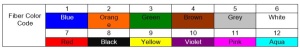 KABL-OPTIC-FTTH-2F-FRP Gembird Opticki kabl 2-vlakna SM G657A1 Flat, Outdoor, sa sajlom 1mm, 1000m - Img 2