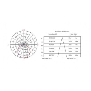LED SVET U/Z L1860-20W 6500K - Img 2