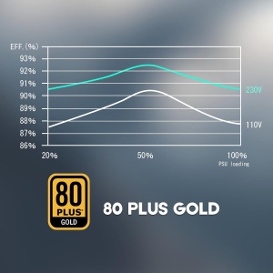 Napajanje 750W Raidmax Vortex RX-750AE-D Cobra 80+ GOLD ATX3.0/Gen5.0/+12VHPWR - Img 3