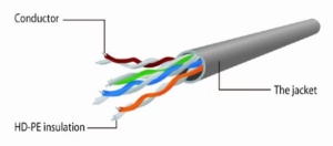 PP12-3M/RO Gembird Mrezni kabl, CAT5e UTP Patch cord 3m pink - Img 1