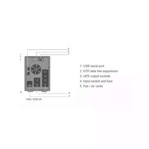 UPS Socomec NeTYS PR-MT 1500VA/1050W 230V 50/60Hz AVR, Sine wave, LCD, RJ45 zaštita, USB - Img 2