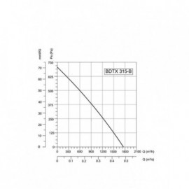 BVN-VENTILATOR BDTX 315-B AC(WK) - Img 4