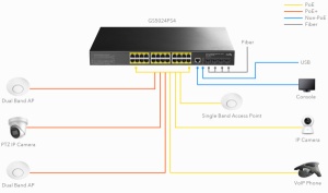 Cudy GS5024S4 24-Port Layer 3 Managed Gigabit Switch with 4 10G SFP Slots - Img 2