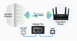 Cudy RE1200 Outdoor AC1200 WiFi Outdoor Repeater - Img 3