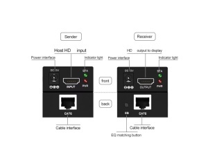 GEMBIRD DEX-HDMI-06 HDMI Ekstender 60m active