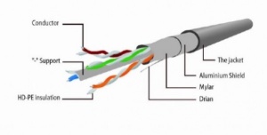 PP6-2M/BK Gembird Mrezni kabl, CAT6 FTP Patch cord 2m Black
