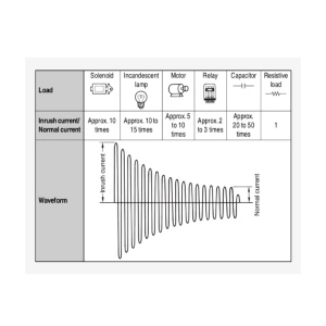 Solid state relej 1xF, 25A/240Vac, Uctr=90~280Vac - Img 2