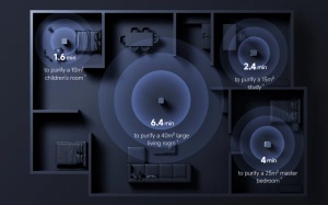 Xiaomi Mijia Smart BHR08XEEU preciscivac vazduha,bela,760 x 290 x 290 mm,sa tockicima - Img 3