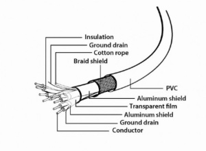 CCP-USB3-AMCM-6 Gembird 3A/36W USB 3.0 AM to Type-C cable (AM/CM), 1.8 m, Black - Img 1