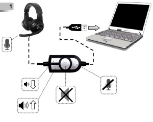 GHS-U-5.1-01 Gembird 5.1 surround gejmerske slusalice sa mikrofonom USB - Img 2