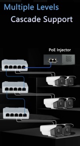 POE-EXT-14F 5 port, 100mbps POE extender, 30/60W 8W/port, POE voltage 44-57Vdc, 100m, 802.3af/at - Img 2