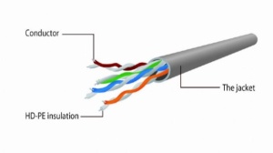 PP12-2M/G Gembird Mrezni kabl, CAT5e UTP Patch cord 2m green - Img 3