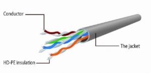 PP6U-CU-2M Gembird Mrezni kabl, CAT6 BAKARNI UTP Patch cord 2m grey