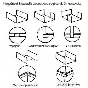 SET PVC KANALICA SAMOLEPLJIVA 4M (157in) - Img 3