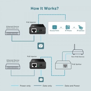TP LINK TP-Link TL-PoE150S PoE Injector sa AC/DC adapterom - Img 2