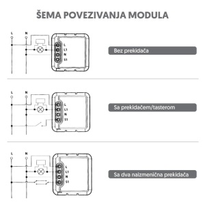 Wi-Fi smart prekidač-modul bez N provodnika, 100W - Img 2