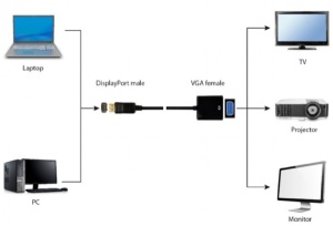 A-DPM-VGAF-02 Gembird DisplayPort to VGA adapter cable, BLACK (alt. A-DPM-VGAF-03)FO