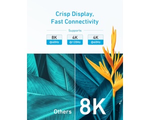 ANKER Video kabl HDMI (M) - HDMI (M) 8K 1.8m crni