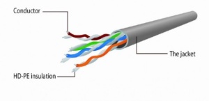 PP12-3M/B Gembird Mrezni kabl, CAT5e UTP Patch cord 3m blue - Img 3