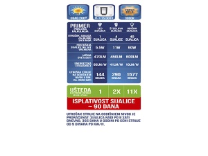 XLED E14 6W Dimmable LED Sijalica 3000K,220V,470Lm, - Img 2