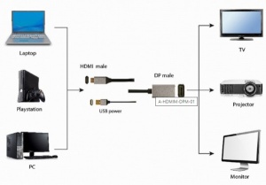 A-HDMIM-DPM-01 Gembird Active 4K HDMI na DisplayPort adapter kabl, 2m, black - Img 3