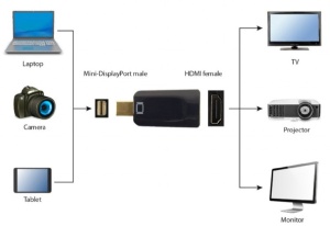 A-mDPM-HDMIF-01 Gembird Mini DisplayPort v.1.2 to HDMI adapter, BLACK - Img 2