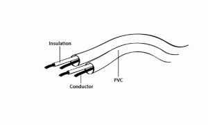 CCA-423-3M Gembird 3.5mm musko-zenski kabl, 3m - Img 2