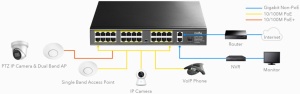 Cudy FS1026PS1 24-Port 10/100M PoE+Switch, 2Gbit Uplink + 1 Gbit Combo SFP Port, 300W(PFS4226-24ET-